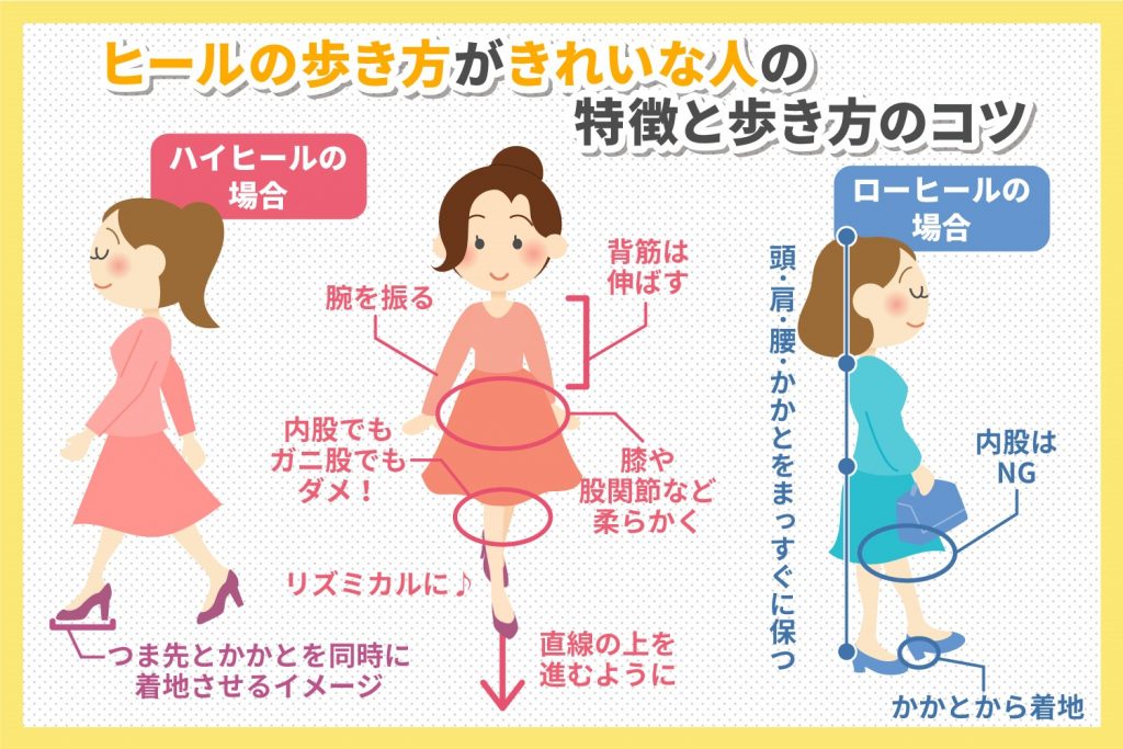 ヒールで歩くコツ きれいな歩き方を解説 長時間歩く際に注意すべきことは 靴の通販 スニーカー サンダル ブーツ パンプス マーレマーレ オンラインストア